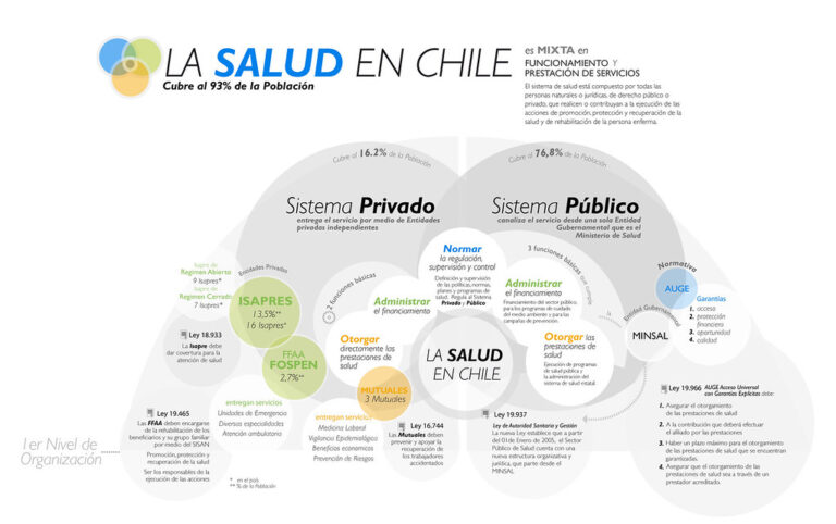Seguros De Salud Privados En Miami