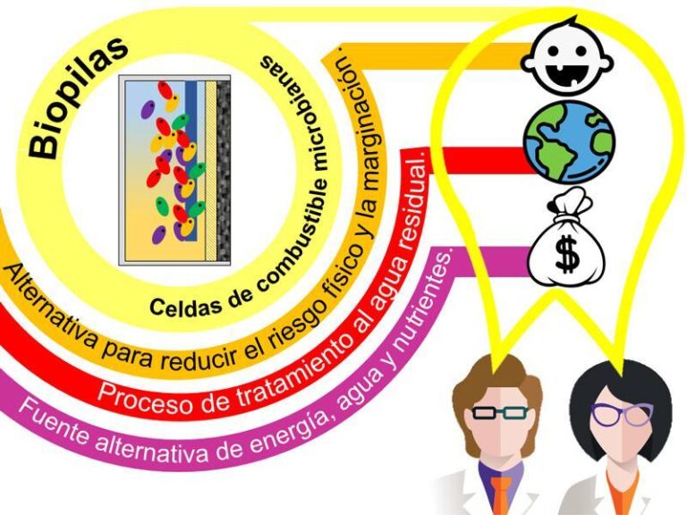Aplicaciones Para Buscar Trabajo En Usa