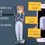 Datos En Usa